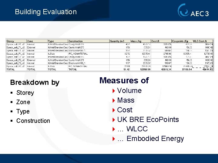Building Evaluation Breakdown by § Storey § Zone § Type § Construction Measures of