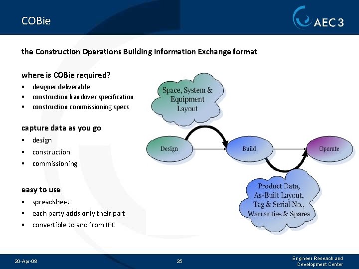 COBie the Construction Operations Building Information Exchange format where is COBie required? § §