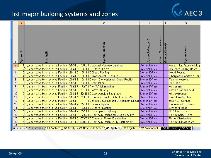 list major building systems and zones 20 -Apr-08 32 Engineer Reseach and Development Center