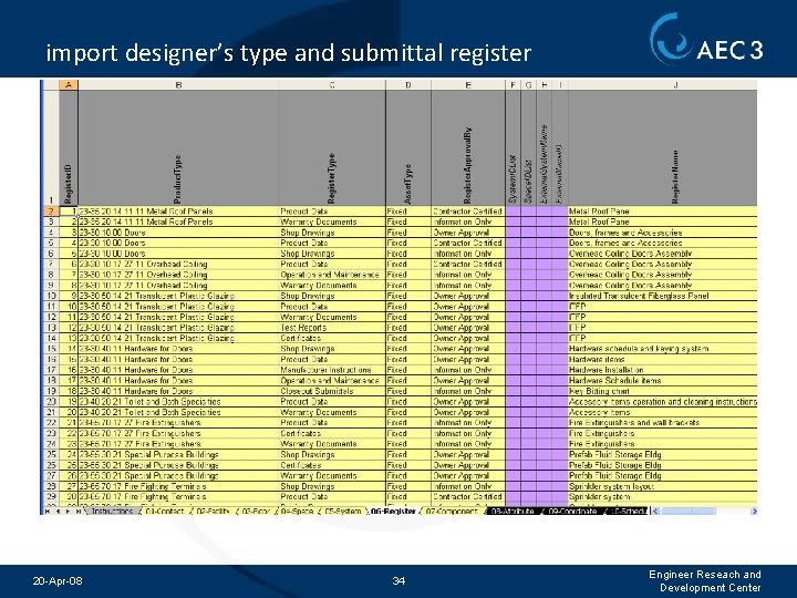 import designer’s type and submittal register 20 -Apr-08 34 Engineer Reseach and Development Center