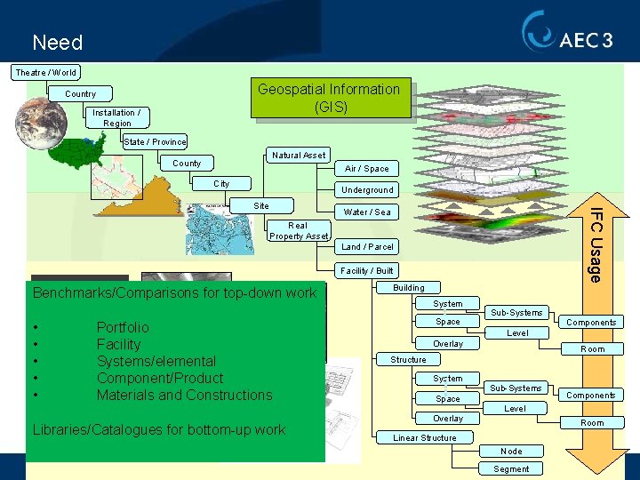 Need Theatre / World Geospatial Information (GIS) Country Installation / Region State / Province