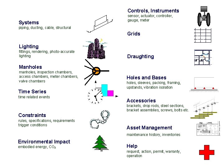 Controls, Instruments Systems sensor, actuator, controller, gauge, meter piping, ducting, cable, structural Grids Lighting