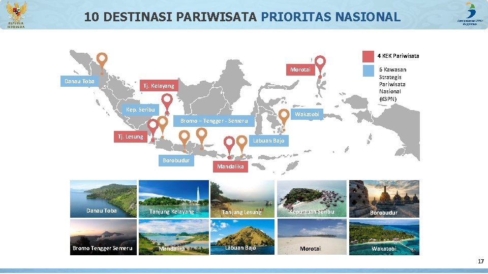 REPUBLIK INDONESIA 10 DESTINASI PARIWISATA PRIORITAS NASIONAL 4 KEK Pariwisata Morotai Danau Toba Tj.