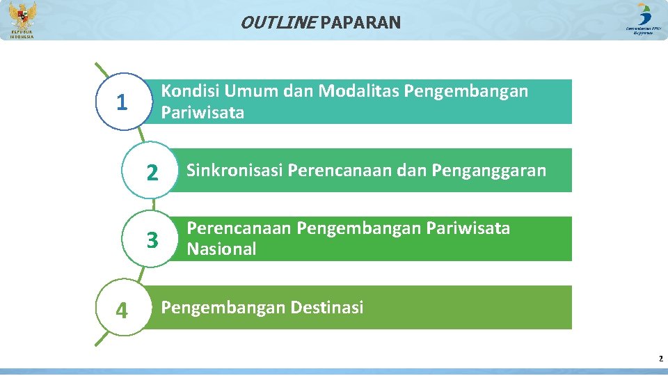 OUTLINE PAPARAN REPUBLIK INDONESIA Kondisi Umum dan Modalitas Pengembangan Pariwisata 1 4 2 Sinkronisasi