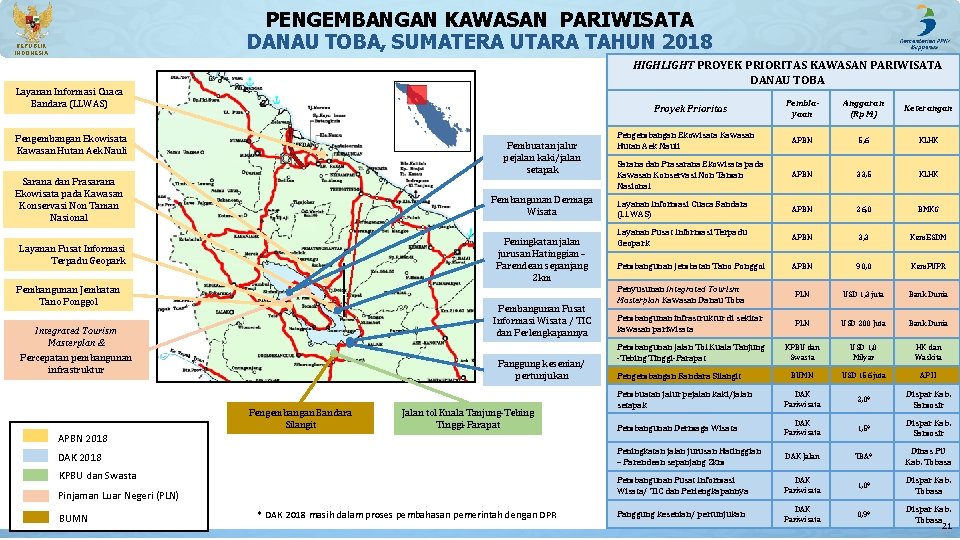 PENGEMBANGAN KAWASAN PARIWISATA DANAU TOBA, SUMATERA UTARA TAHUN 2018 REPUBLIK INDONESIA HIGHLIGHT PROYEK PRIORITAS