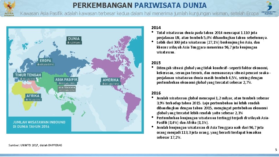 PERKEMBANGAN PARIWISATA DUNIA REPUBLIK INDONESIA Kawasan Asia Pasifik adalah kawasan terbesar kedua dalam hal