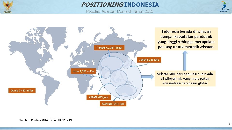 POSITIONING INDONESIA Populasi Asia dan Dunia di Tahun 2016 REPUBLIK INDONESIA Tiongkok: 1, 384