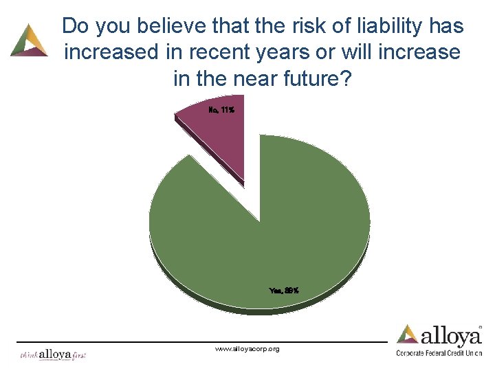 Do you believe that the risk of liability has increased in recent years or