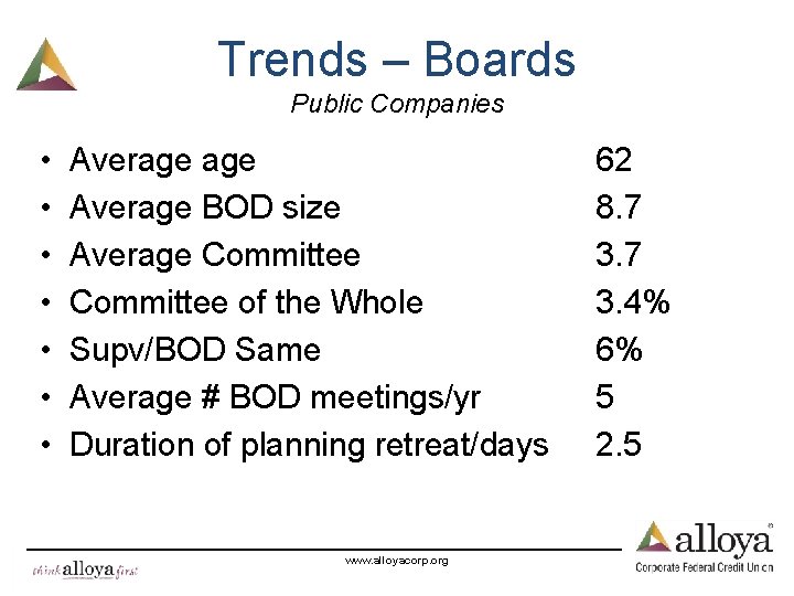 Trends – Boards Public Companies • • Average BOD size Average Committee of the