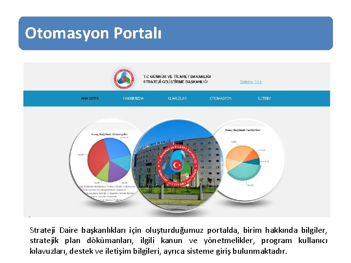 Otomasyon Portalı Strateji Daire başkanlıkları için oluşturduğumuz portalda, birim hakkında bilgiler, stratejik plan dökümanları,