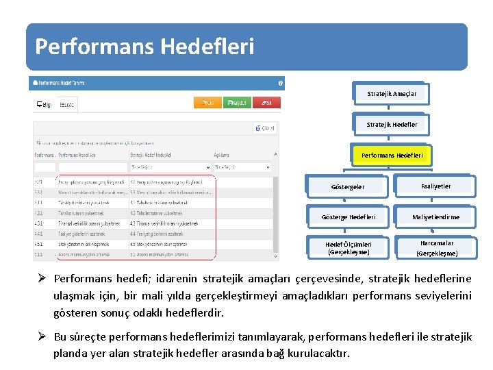 Performans Hedefleri Stratejik Amaçlar Stratejik Hedefler Performans Hedefleri Göstergeler Faaliyetler Gösterge Hedefleri Maliyetlendirme Hedef