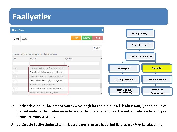 Faaliyetler Stratejik Amaçlar Stratejik Hedefler Performans Hedefleri Göstergeler Faaliyetler Gösterge Hedefleri Maliyetlendirme Hedef Ölçümleri