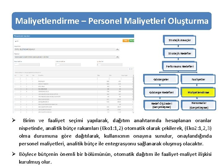 Maliyetlendirme – Personel Maliyetleri Oluşturma Stratejik Amaçlar Stratejik Hedefler Performans Hedefleri Ø Göstergeler Faaliyetler