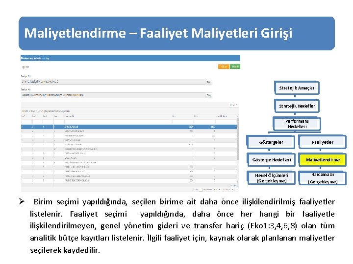 Maliyetlendirme – Faaliyet Maliyetleri Girişi Stratejik Amaçlar Stratejik Hedefler Performans Hedefleri Göstergeler Faaliyetler Gösterge