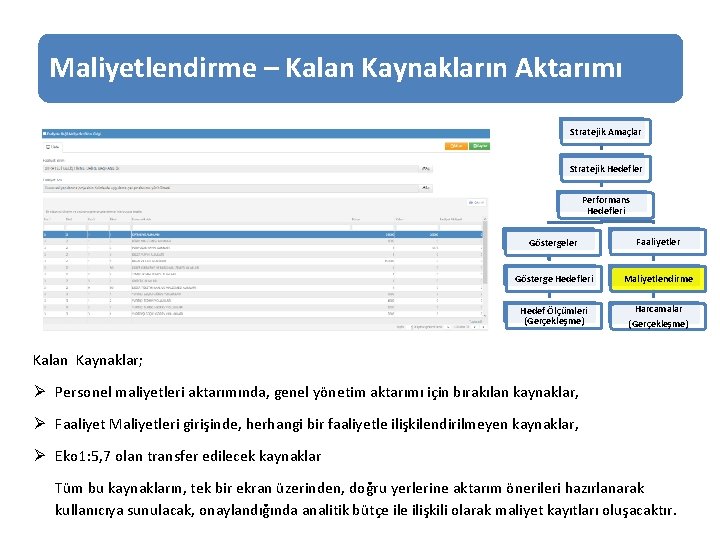 Maliyetlendirme – Kalan Kaynakların Aktarımı Stratejik Amaçlar Stratejik Hedefler Performans Hedefleri Göstergeler Faaliyetler Gösterge