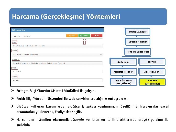 Harcama (Gerçekleşme) Yöntemleri Stratejik Amaçlar Stratejik Hedefler Performans Hedefleri Göstergeler Faaliyetler Gösterge Hedefleri Maliyetlendirme