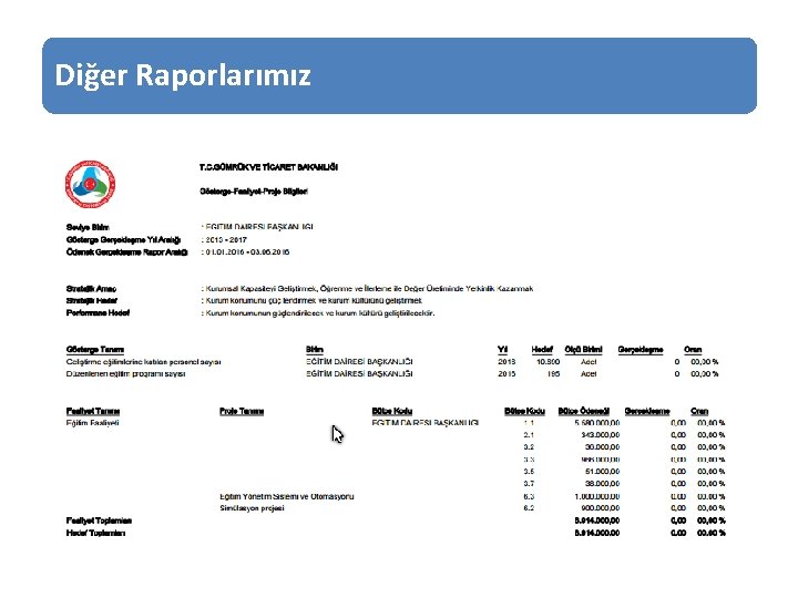 Diğer Raporlarımız 