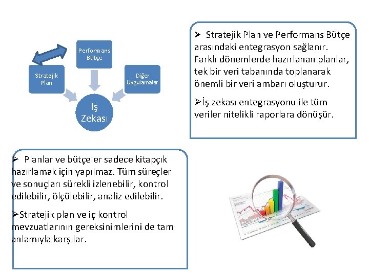 Ø Stratejik Plan ve Performans Bütçe Stratejik Plan Diğer Uygulamalar İş Zekası Ø Planlar