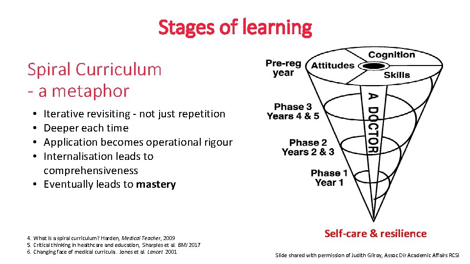 Stages of learning Spiral Curriculum - a metaphor Iterative revisiting - not just repetition