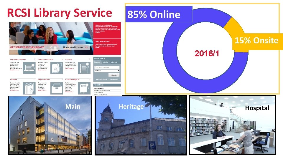 RCSI Library Service 15% Onsite 2016/1 Main Heritage Hospital 