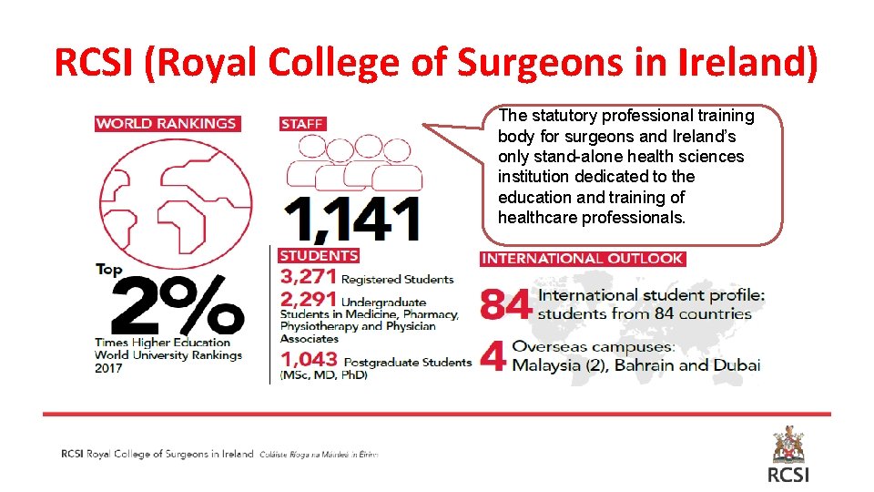 RCSI (Royal College of Surgeons in Ireland) The statutory professional training body for surgeons