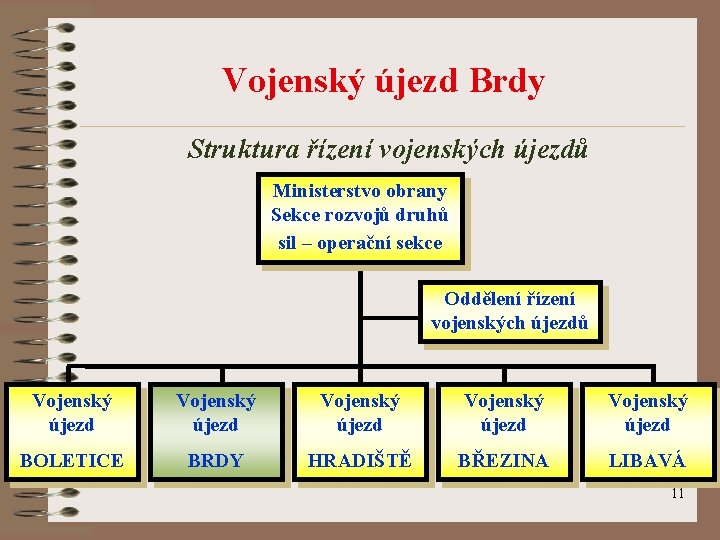 Vojenský újezd Brdy Struktura řízení vojenských újezdů Ministerstvo obrany Sekce rozvojů druhů sil –