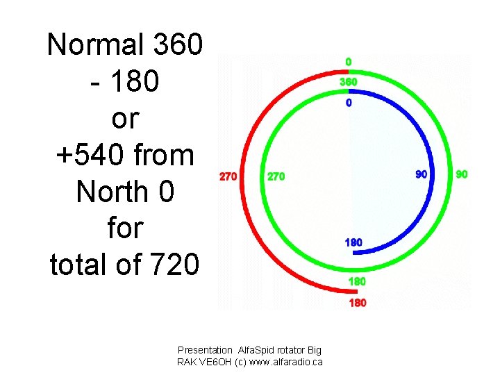 TEST SETUP 1234567890 Presentation Alfa Spid rotator Big