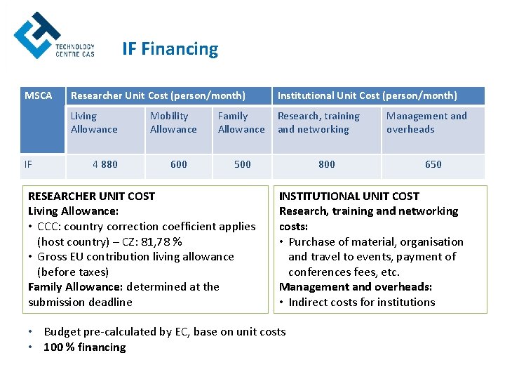 IF Financing MSCA IF Researcher Unit Cost (person/month) Institutional Unit Cost (person/month) Living Allowance