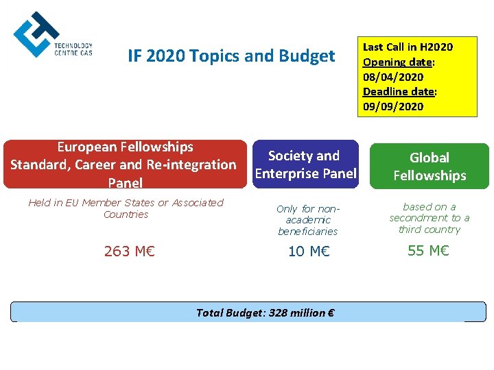 IF 2020 Topics and Budget European Fellowships Standard, Career and Re-integration Panel Held in