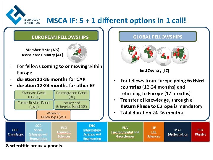 MSCA IF: 5 + 1 different options in 1 call! EUROPEAN FELLOWSHIPS GLOBAL FELLOWSHIPS
