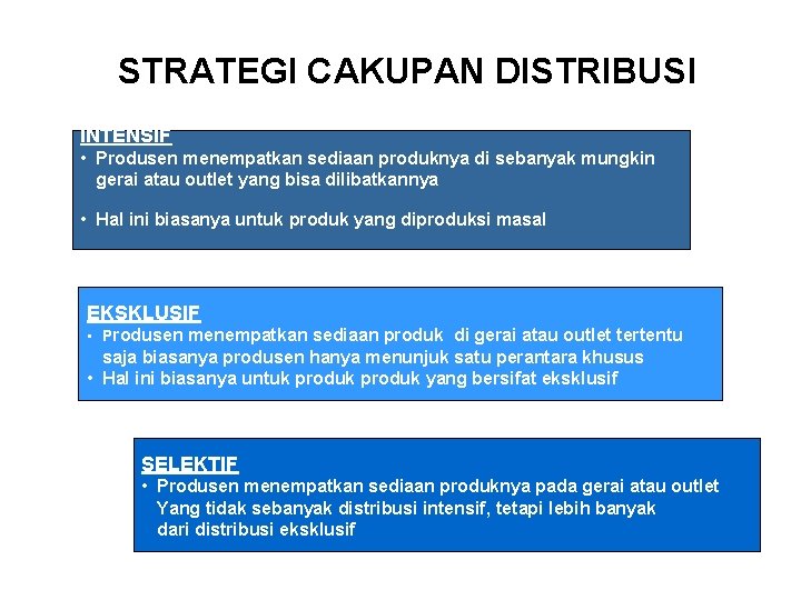 STRATEGI CAKUPAN DISTRIBUSI INTENSIF • Produsen menempatkan sediaan produknya di sebanyak mungkin gerai atau