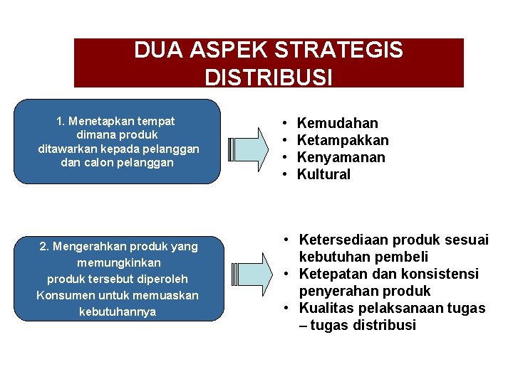 DUA ASPEK STRATEGIS DISTRIBUSI 1. Menetapkan tempat dimana produk ditawarkan kepada pelanggan dan calon