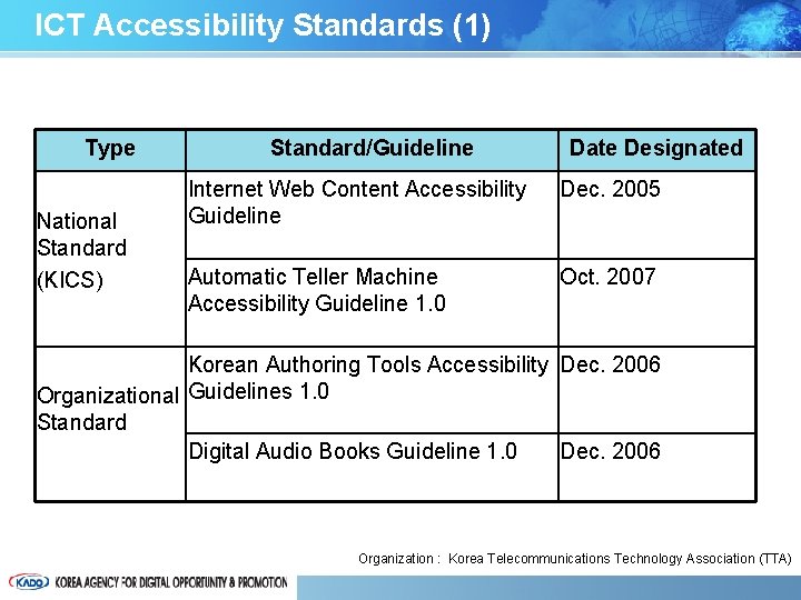 ICT Accessibility Standards (1) Type National Standard (KICS) Standard/Guideline Date Designated Internet Web Content