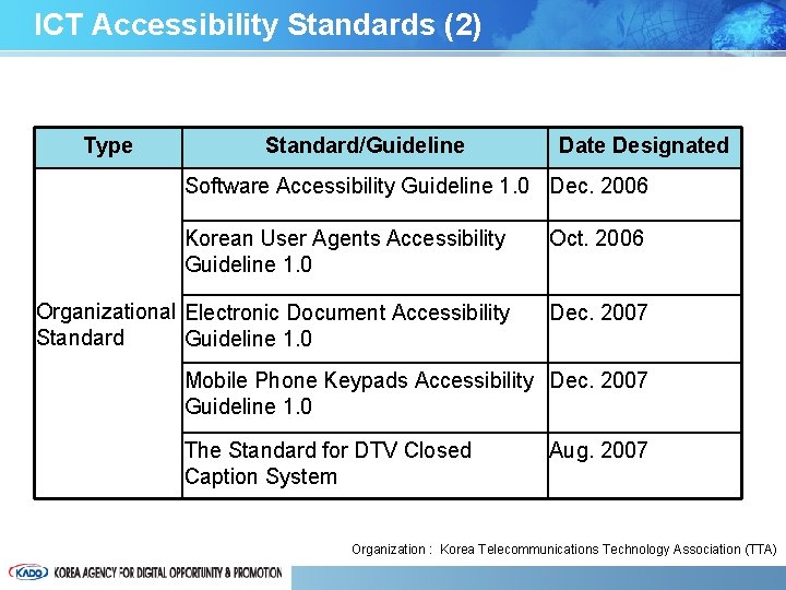 ICT Accessibility Standards (2) Type Standard/Guideline Date Designated Software Accessibility Guideline 1. 0 Dec.