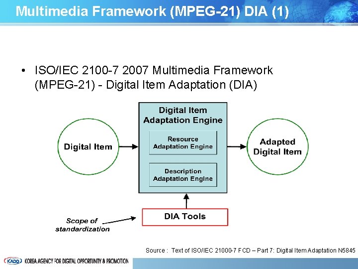 Multimedia Framework (MPEG-21) DIA (1) • ISO/IEC 2100 -7 2007 Multimedia Framework (MPEG-21) -