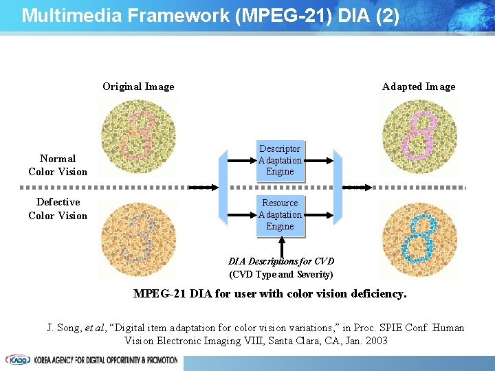 Multimedia Framework (MPEG-21) DIA (2) Original Image Adapted Image Digital Item Adaptation Engine Normal