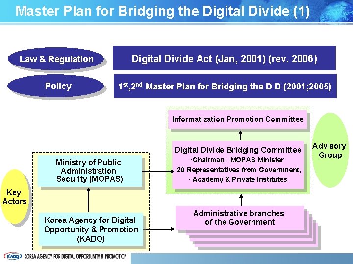 Master Plan for Bridging the Digital Divide (1) Law & Regulation Digital Divide Act