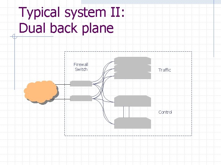 Typical system II: Dual back plane Firewall Switch Traffic Control 