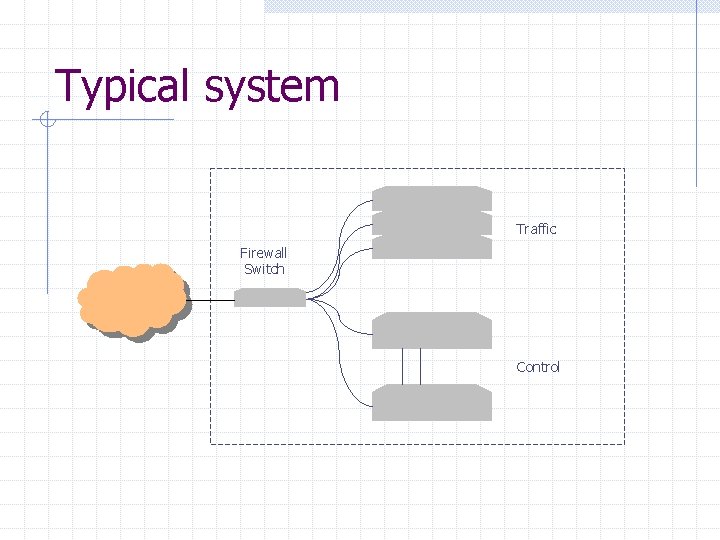 Typical system Traffic Firewall Switch Control 