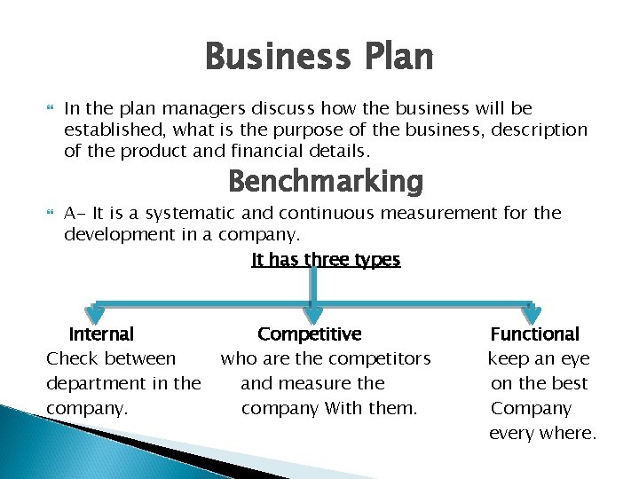 Business Plan In the plan managers discuss how the business will be established, what