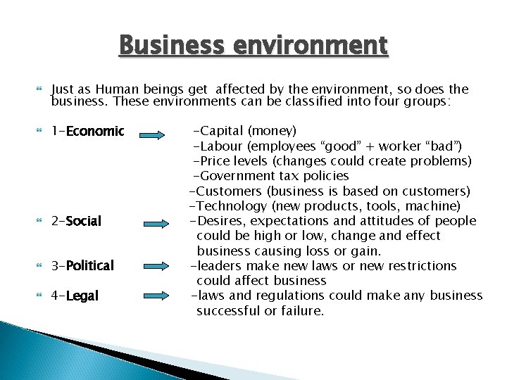 Business environment Just as Human beings get affected by the environment, so does the