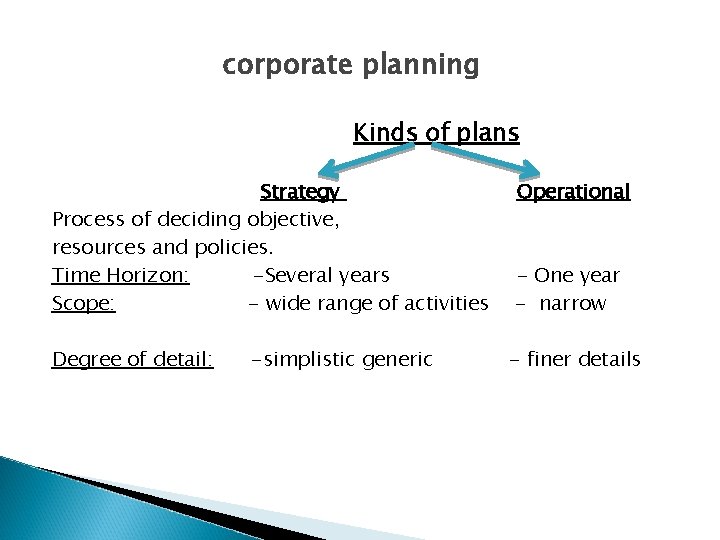 corporate planning Kinds of plans Strategy Process of deciding objective, resources and policies. Time