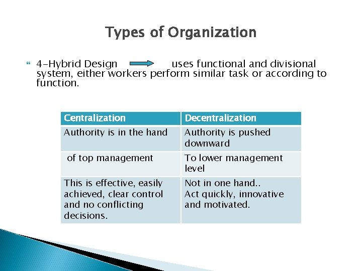 Types of Organization 4 -Hybrid Design uses functional and divisional system, either workers perform Types of Organization 4 -Hybrid Design uses functional and divisional system, either workers perform