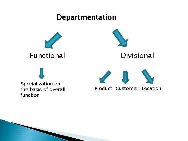 Departmentation Functional Specialization on the basis of overall function Divisional Product Customer Location 