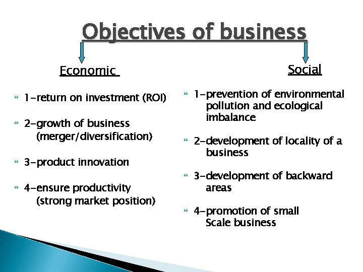 Objectives of business Social Economic 1 -return on investment (ROI) 2 -growth of business