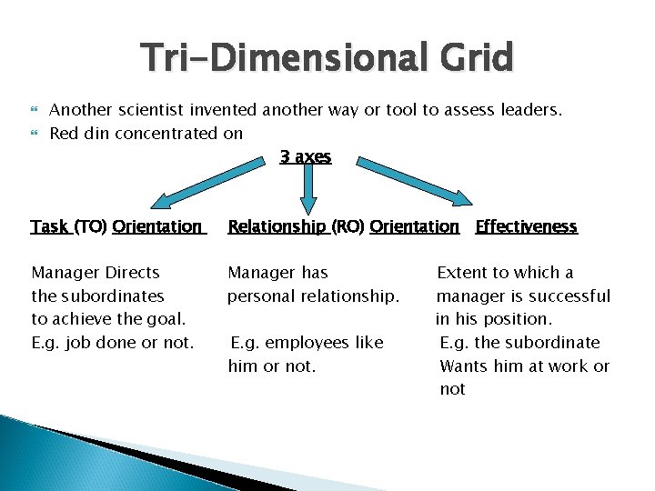 Tri-Dimensional Grid Another scientist invented another way or tool to assess leaders. Red din