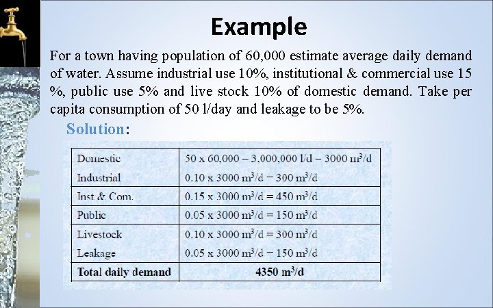 Example For a town having population of 60, 000 estimate average daily demand of