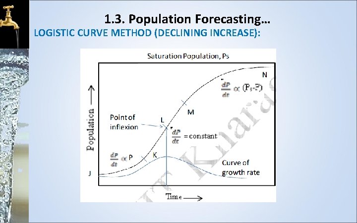 1. 3. Population Forecasting… LOGISTIC CURVE METHOD (DECLINING INCREASE): 