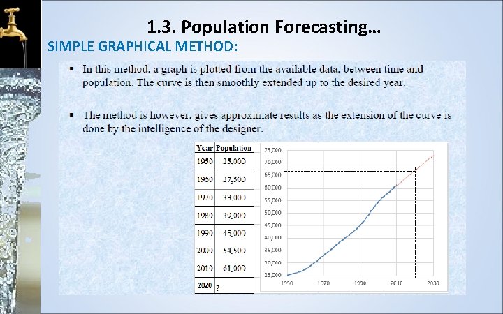 1. 3. Population Forecasting… SIMPLE GRAPHICAL METHOD: 