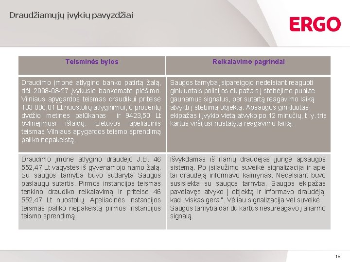 Draudžiamųjų įvykių pavyzdžiai Teisminės bylos Reikalavimo pagrindai Draudimo įmonė atlygino banko patirtą žalą, dėl